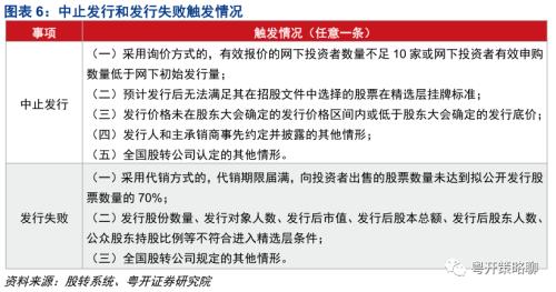 粤开策略 