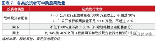 粤开策略 