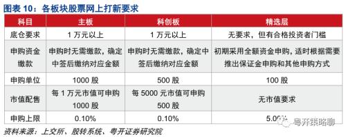 粤开策略 