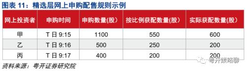 粤开策略 