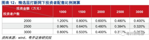 粤开策略 