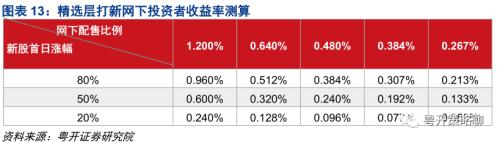 粤开策略 