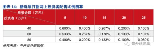 粤开策略 
