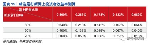 粤开策略 