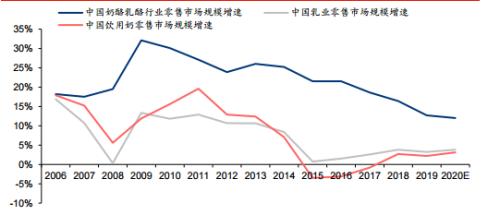 妙可蓝多的奶酪：股价缘何一路飙升