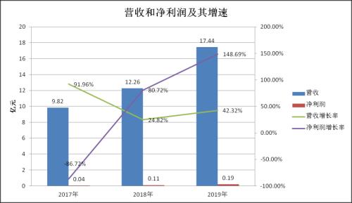 妙可蓝多的奶酪：股价缘何一路飙升