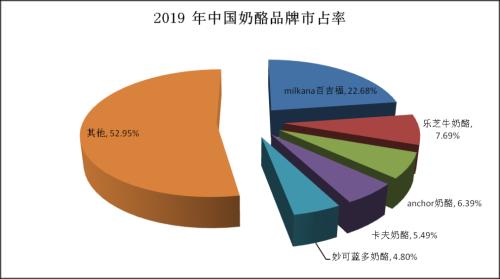 妙可蓝多的奶酪：股价缘何一路飙升