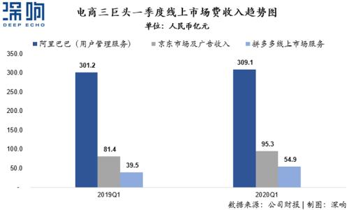 阿里巴巴gdp多少2020_中国gdp2020年