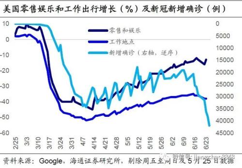 美国州gdp(3)