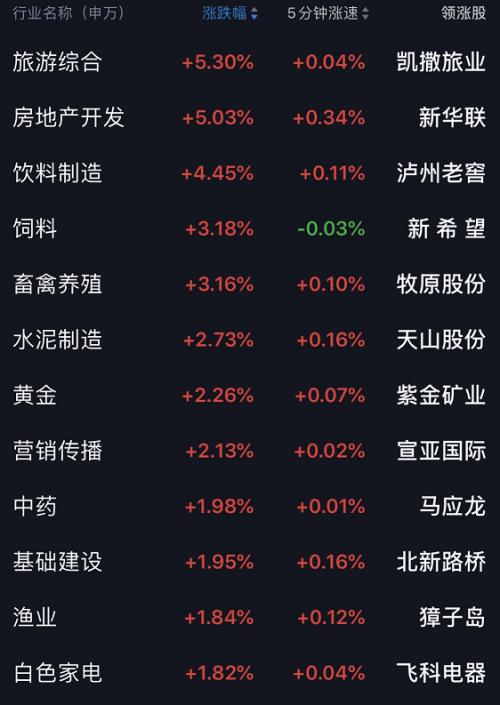 股民沸腾了!a股突破3000点 茅台股价1500元,一股比一瓶酒还贵