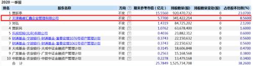 溢价1000倍！乐视网商标，卖出去了，经盘方是