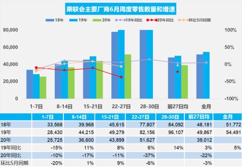 【周度分析】车市扫描（2020年6月22日-6月27日）