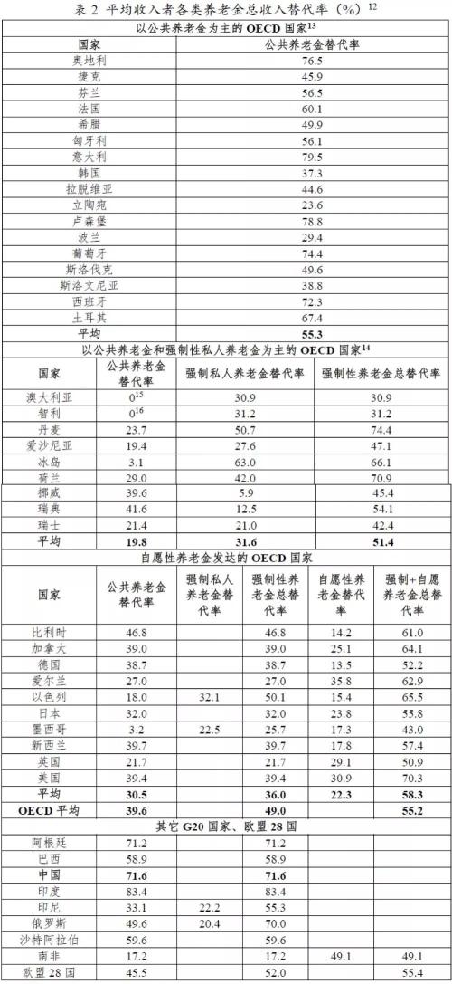 人口替代率_养老金替代率图片