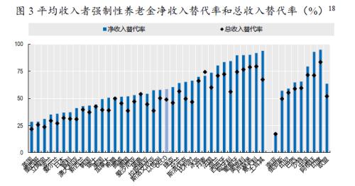 人口老龄化模型_人口老龄化图片(2)