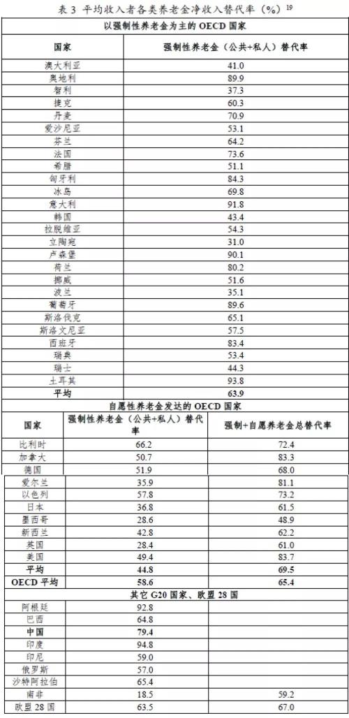 人口替代率_养老金替代率图片