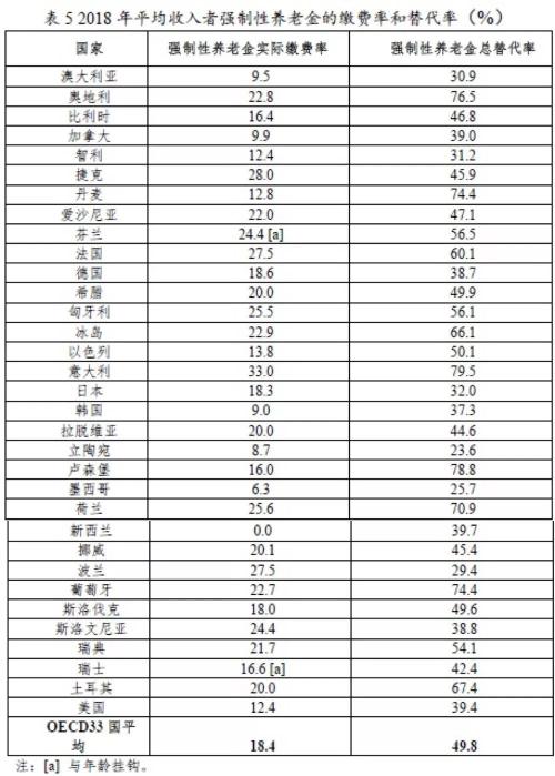 葡萄牙人口gdp_徐州gdp历年排名变化 徐州gdp(3)