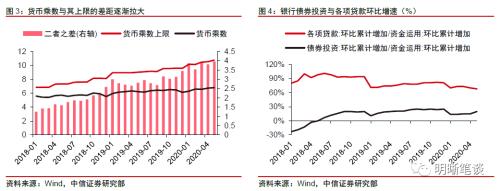 如何看待降准降息的政策效果？