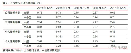 如何看待降准降息的政策效果？