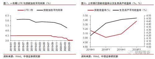 如何看待降准降息的政策效果？