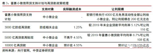 如何看待降准降息的政策效果？