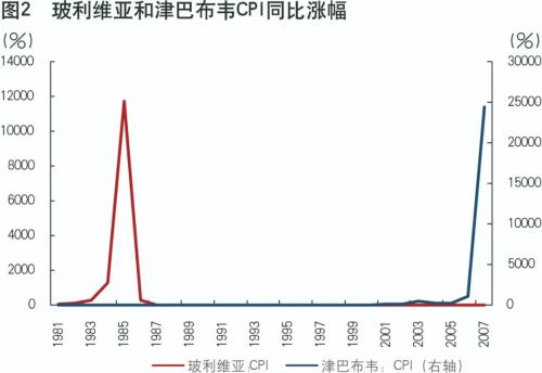 中国不存在长期通胀或通缩的基础