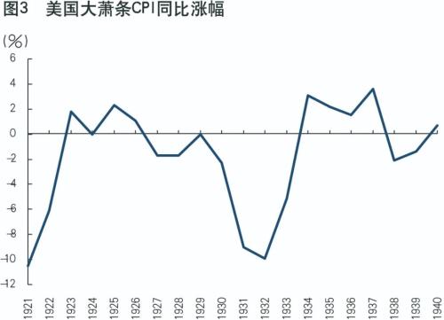 中国不存在长期通胀或通缩的基础