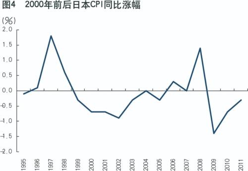 中国不存在长期通胀或通缩的基础