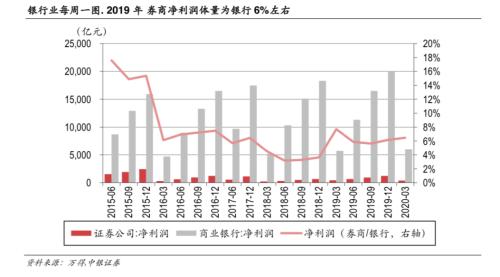 对标高盛大摩，航母级券商要来了吗？ | 棱镜