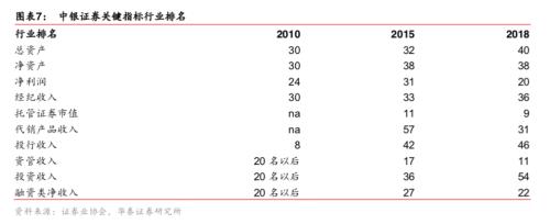 对标高盛大摩，航母级券商要来了吗？ | 棱镜
