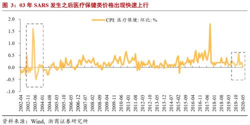 【浙商宏观||李超】贸易顺差超预期拉动GDP