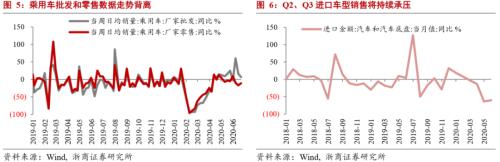 【浙商宏观||李超】贸易顺差超预期拉动GDP