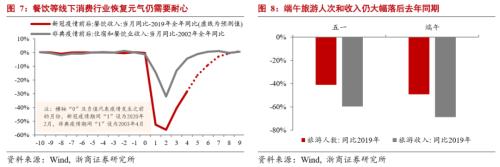 【浙商宏观||李超】贸易顺差超预期拉动GDP