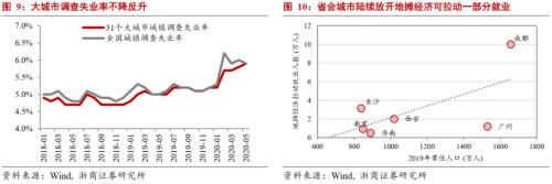 【浙商宏观||李超】贸易顺差超预期拉动GDP