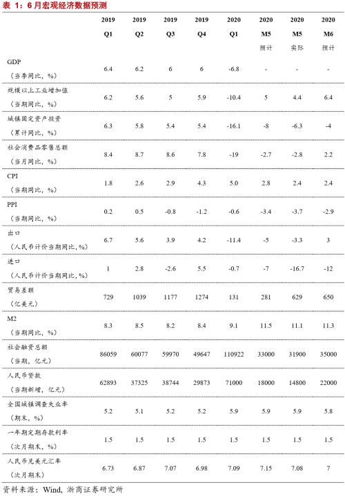 【浙商宏观||李超】贸易顺差超预期拉动GDP