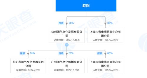 阿里反腐：一人“和解”一人“决裂”，意外吗？ 