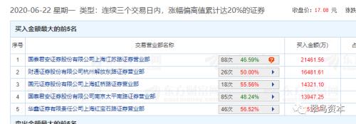 这家公司告别冬眠变妖股 神秘私募埋伏 “徐翔们”蠢蠢欲动