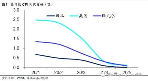 海通姜超：印钞哪有通缩，涨价不分贵贱