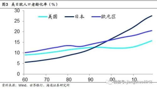 海通姜超：印钞哪有通缩，涨价不分贵贱