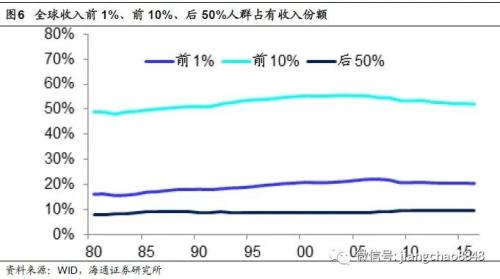 海通姜超：印钞哪有通缩，涨价不分贵贱