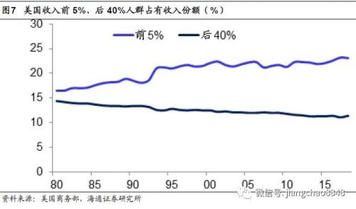 海通姜超：印钞哪有通缩，涨价不分贵贱