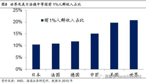 海通姜超：印钞哪有通缩，涨价不分贵贱