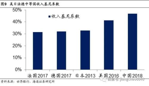 海通姜超：印钞哪有通缩，涨价不分贵贱