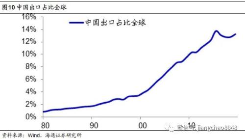 海通姜超：印钞哪有通缩，涨价不分贵贱