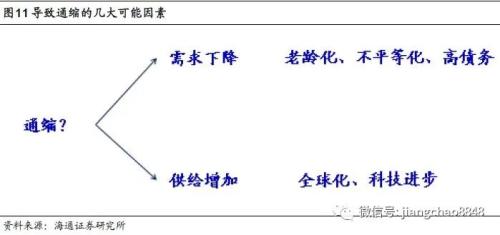 海通姜超：印钞哪有通缩，涨价不分贵贱