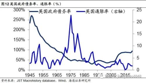 海通姜超：印钞哪有通缩，涨价不分贵贱