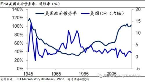 海通姜超：印钞哪有通缩，涨价不分贵贱