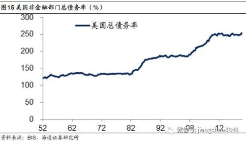 海通姜超：印钞哪有通缩，涨价不分贵贱