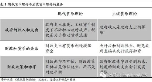 海通姜超：印钞哪有通缩，涨价不分贵贱