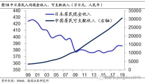 海通姜超：印钞哪有通缩，涨价不分贵贱