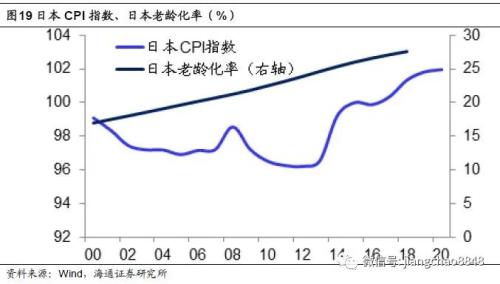 海通姜超：印钞哪有通缩，涨价不分贵贱